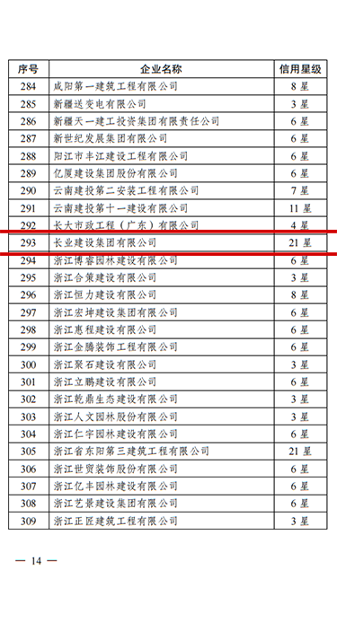 长业建设集团荣膺工程建设企业信用星级21星